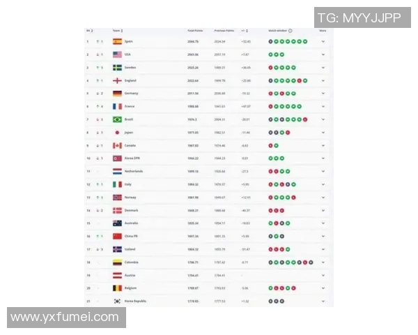 2025年世界足球前五大球星排名及其历史地位分析