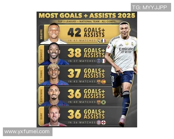 2025年全球足球十大男球星排行榜 突破性表现与未来潜力分析