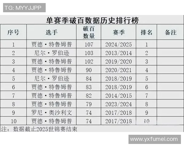 二选一足球球星对决名单分析 哪些球员能在未来赛季中脱颖而出